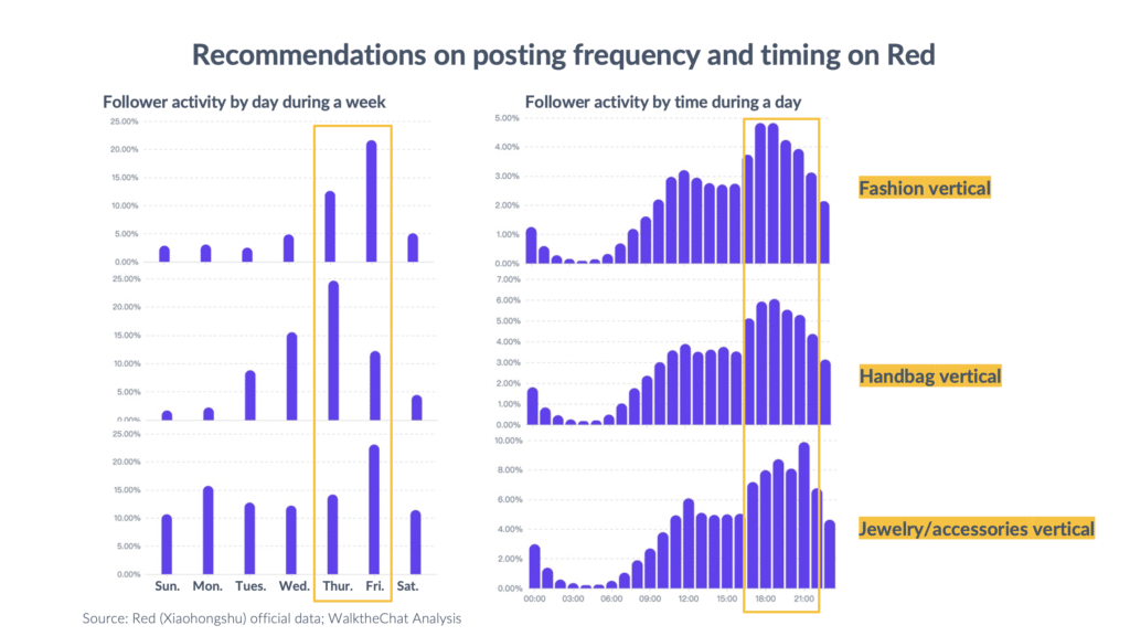 AsiaPac_xhs-posting-recommendations.png AsiaPac_xhs-posting-recommendations.png