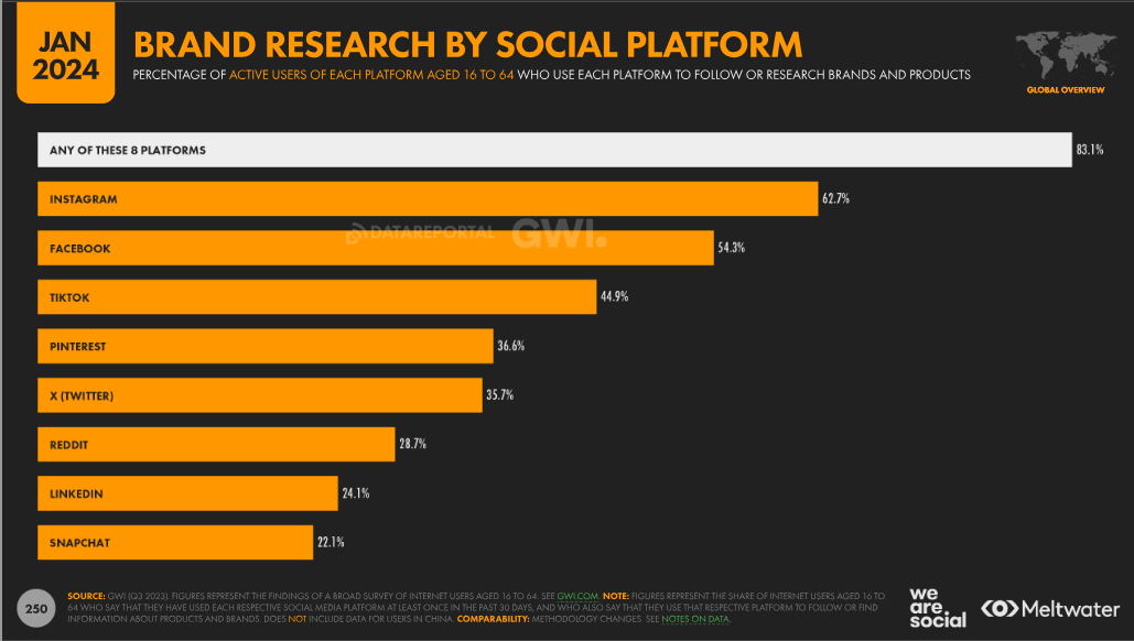asiapac-adtechinno-essential-insights-for-brands-the-rise-of-social-media-as-the-new-sesarch-engine-01.png asiapac-adtechinno-essential-insights-for-brands-the-rise-of-social-media-as-the-new-sesarch-engine-01.png
