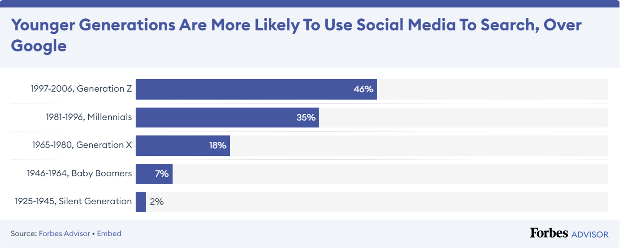 asiapac-adtechinno-essential-insights-for-brands-the-rise-of-social-media-as-the-new-sesarch-engine-02.png asiapac-adtechinno-essential-insights-for-brands-the-rise-of-social-media-as-the-new-sesarch-engine-02.png