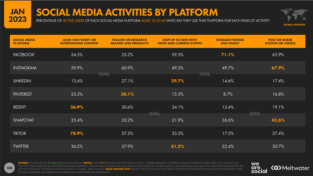 asiapac-adtechinno-essential-insights-for-brands-the-rise-of-social-media-as-the-new-sesarch-engine-03.png asiapac-adtechinno-essential-insights-for-brands-the-rise-of-social-media-as-the-new-sesarch-engine-03.png