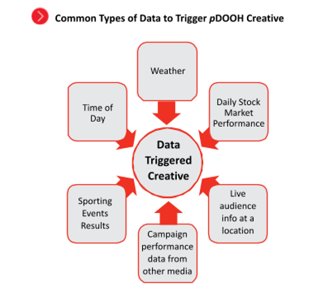 asiapac-drive-success-with-pdooh-advertising-the-future-of-digital-marketing-common-types-of-pdooh-data-triggered-creative.png asiapac-drive-success-with-pdooh-advertising-the-future-of-digital-marketing-common-types-of-pdooh-data-triggered-creative.png
