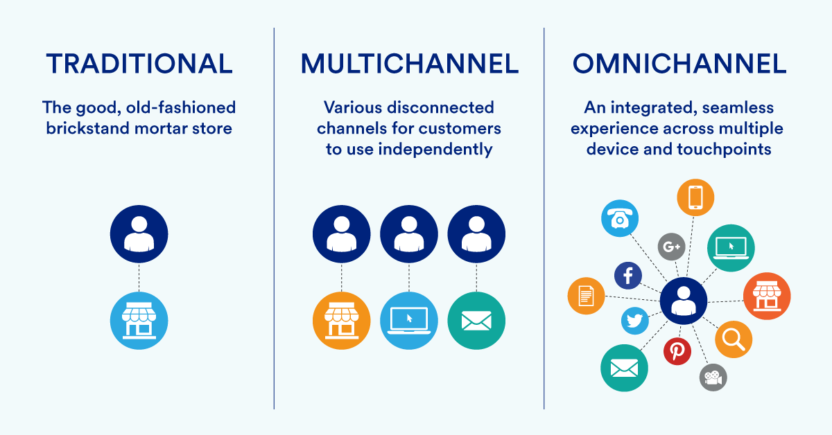 asiapac-drive-success-with-pdooh-advertising-the-future-of-digital-marketing-differences-between-traditional-multichannel-and-omnichannel-marketing-strategy.png asiapac-drive-success-with-pdooh-advertising-the-future-of-digital-marketing-differences-between-traditional-multichannel-and-omnichannel-marketing-strategy.png