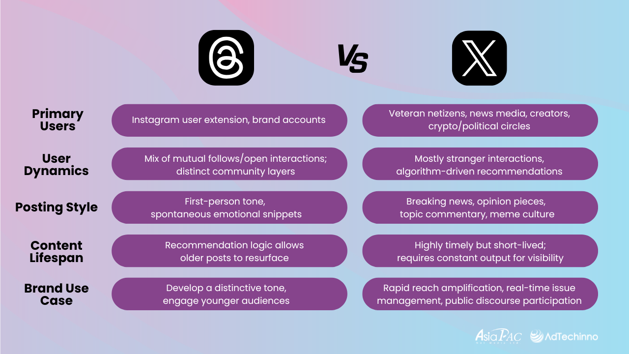 digital-marketing-insightthe-new-key-to-brand-traffic-threads-ads-will-redefine-social-media-2025-comparison-between-threads-x-EN.png