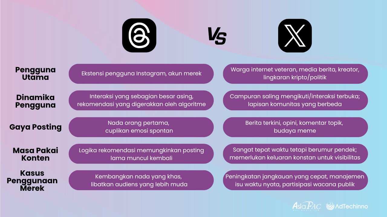 digital-marketing-insightthe-new-key-to-brand-traffic-threads-ads-will-redefine-social-media-2025-comparison-between-threads-x-ID.png