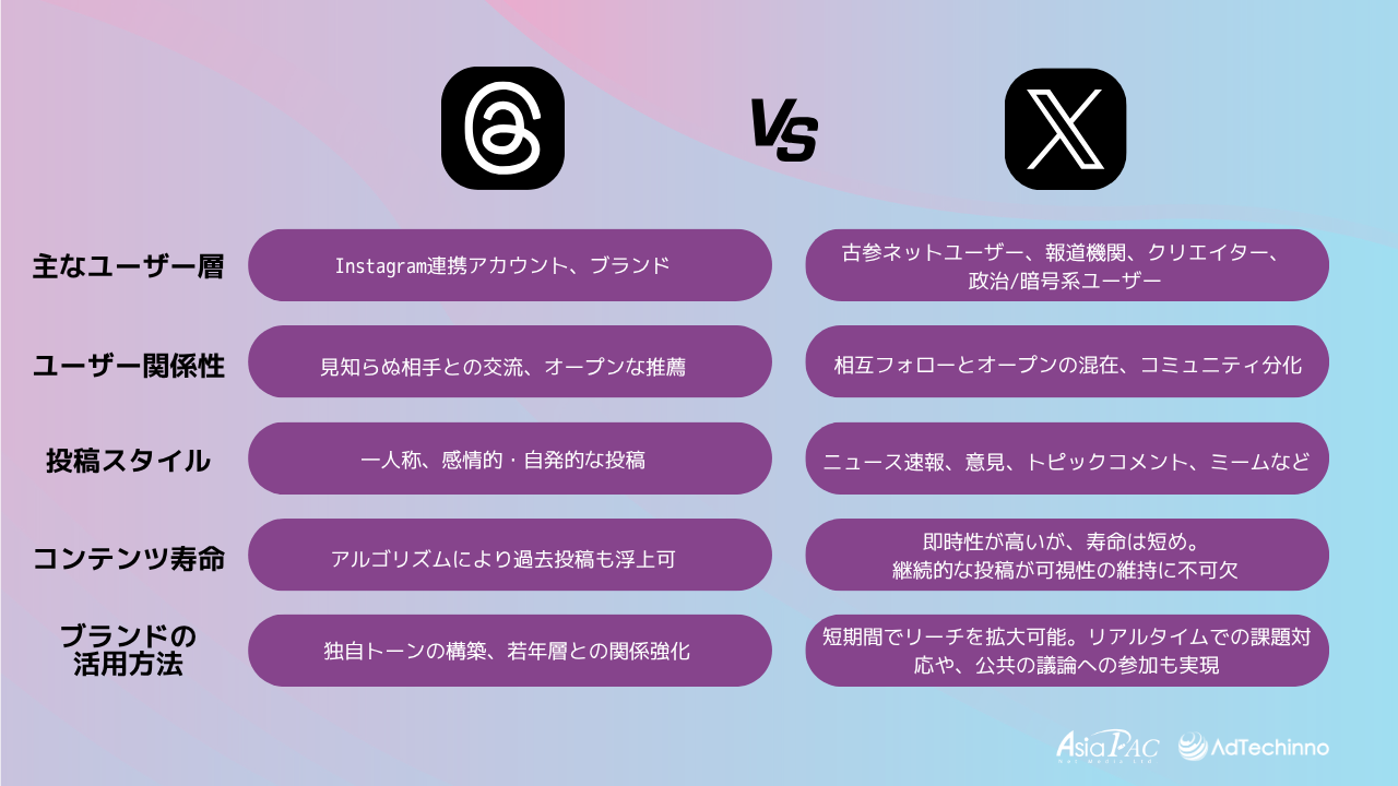 digital-marketing-insightthe-new-key-to-brand-traffic-threads-ads-will-redefine-social-media-2025-comparison-between-threads-x-JP.png