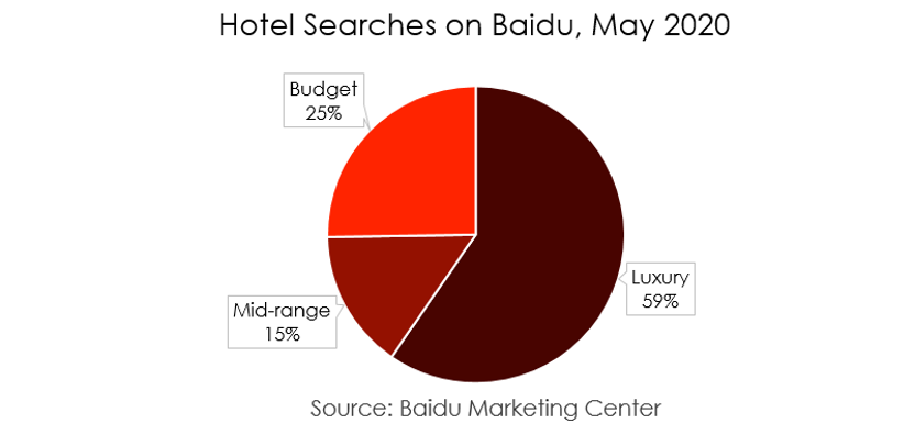 2022 Digital Travel Marketing Strategies_8_Baidu advertising 2022 Digital Travel Marketing Strategies_8_Baidu advertising