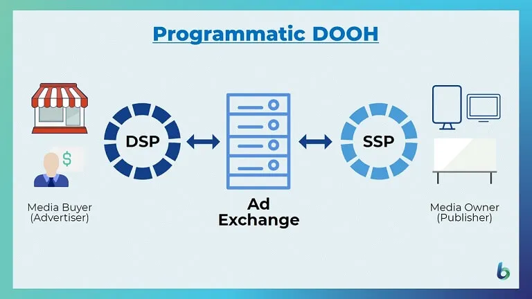 why-programmatic-digital-out-of-home-pdooh-is-revolutionizing-advertising-in-indonesia-2.png why-programmatic-digital-out-of-home-pdooh-is-revolutionizing-advertising-in-indonesia-2.png